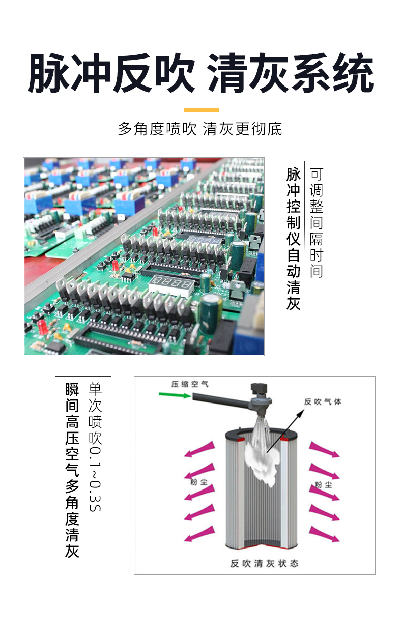 滤筒除尘器详情_07
