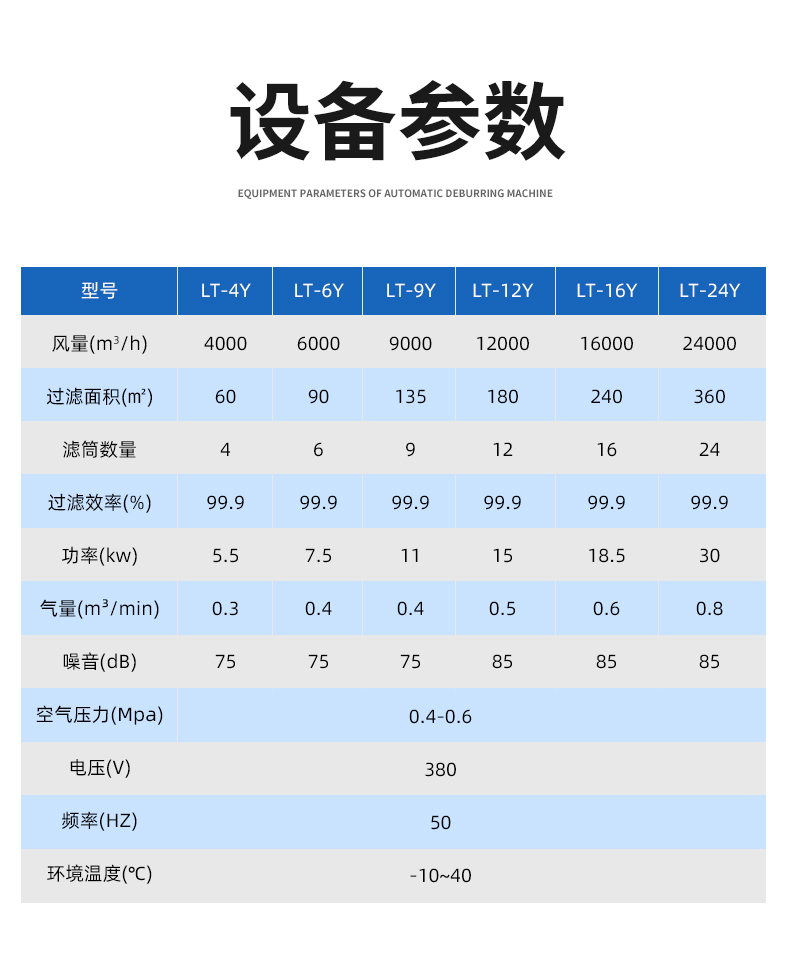 滤筒除尘器详情_12