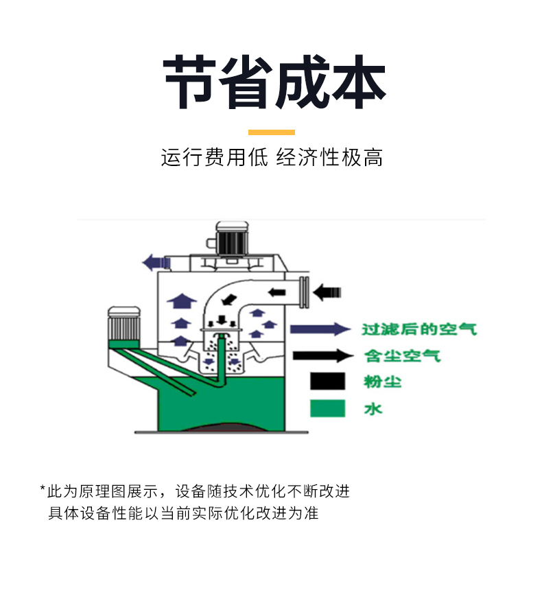 湿式除尘器详情_04