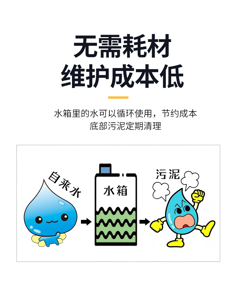 湿式除尘器详情_06