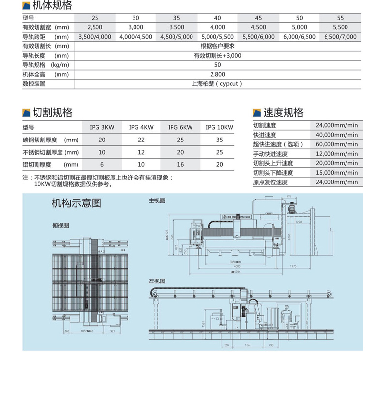 龙门式光纤激光割机详情_03
